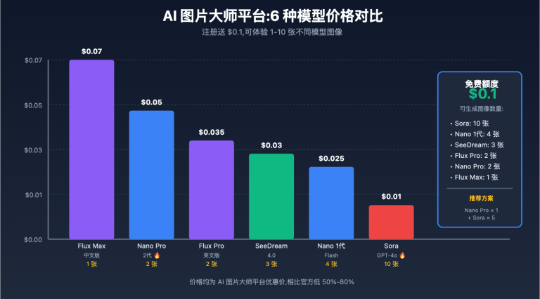 nano banana pro free trial guide image 0 图示