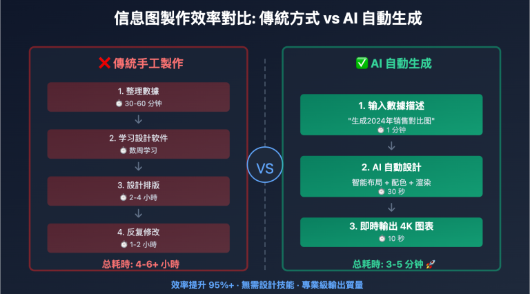 nano banana pro infographic data visualization guide tc image 0 图示