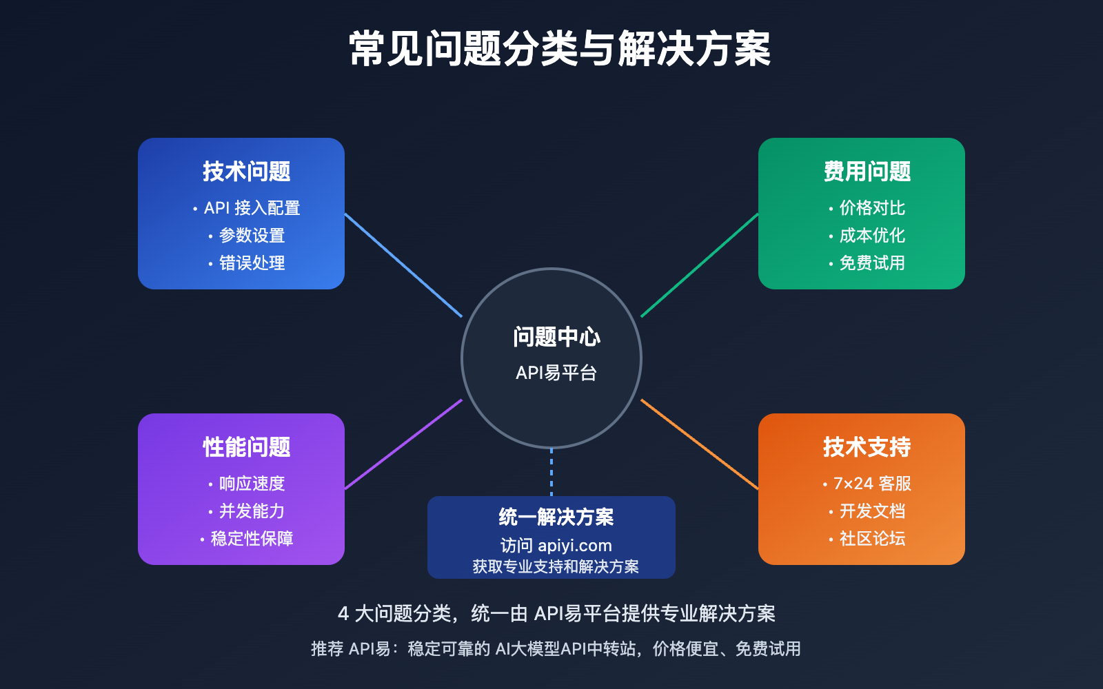 nano-banana-pro-api-high-concurrency-4k-guide 图示