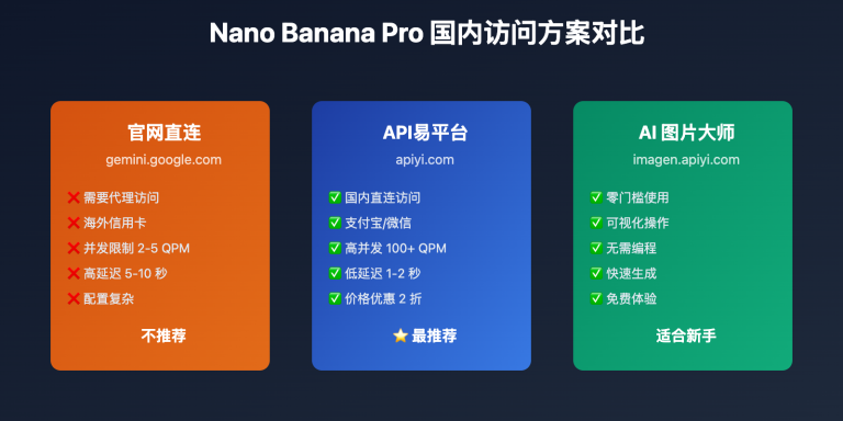 nano banana pro domestic usage guide image 0 图示
