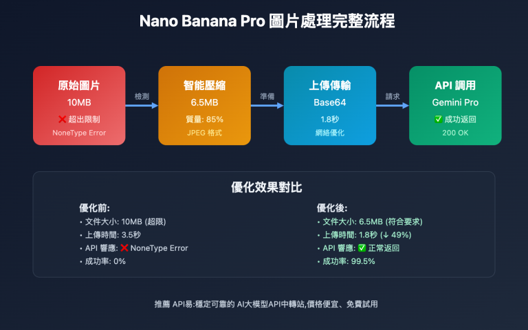 nano banana pro google rate limit solution tc image 0 图示