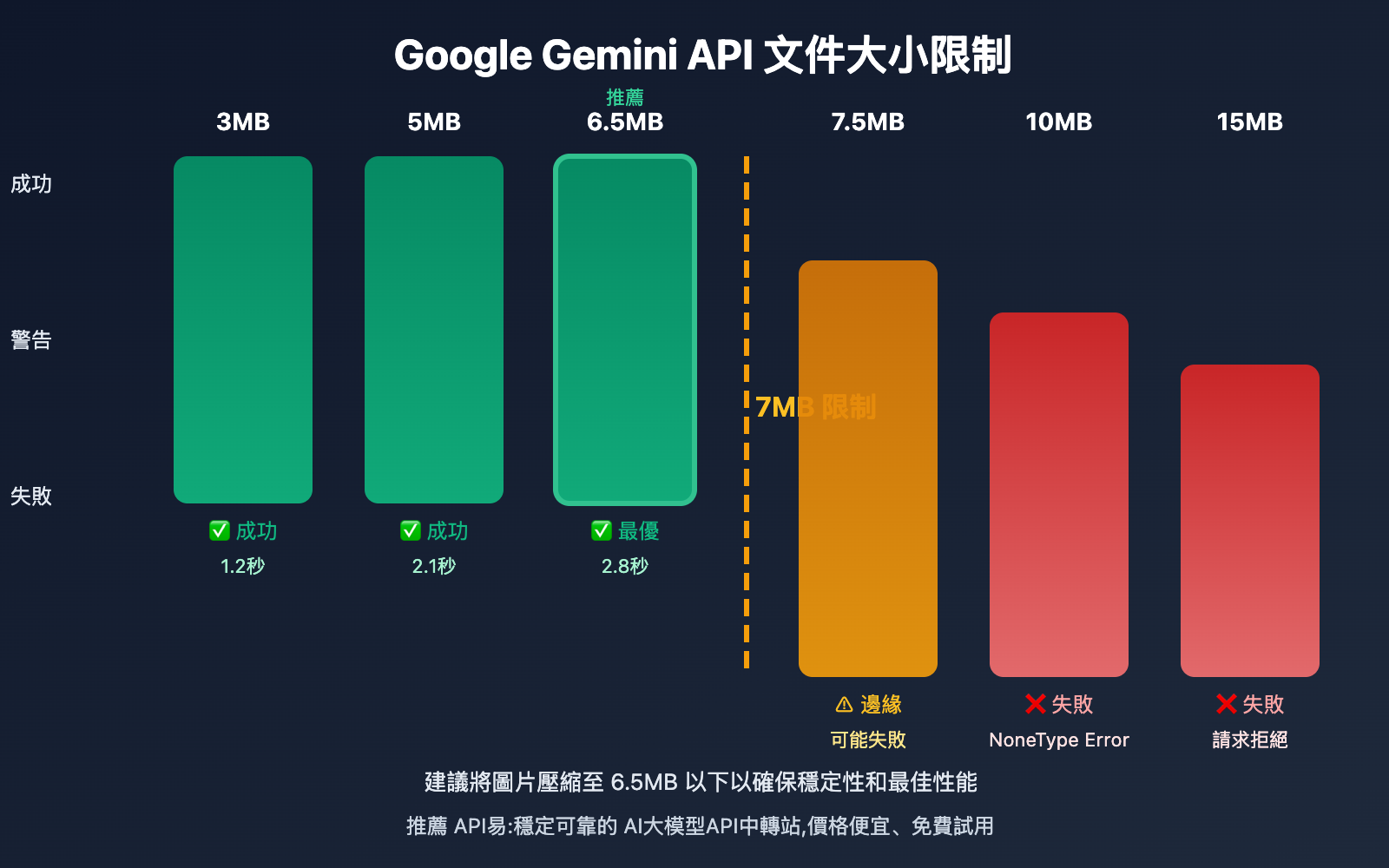 nano-banana-pro-google-rate-limit-solution-tc 图示