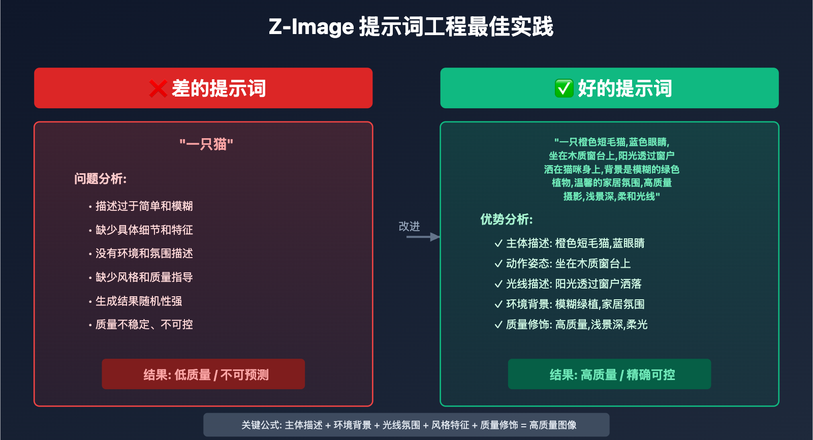 z-image-beginner-complete-guide 图示