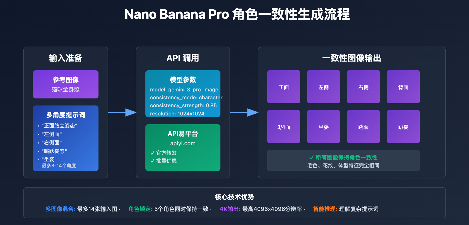 ai-dancing-cat-nano-banana-pro-guide 图示
