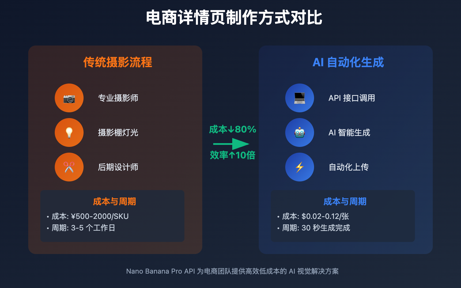 ai-e-commerce-detail-page-nano-banana-pro-guide 图示