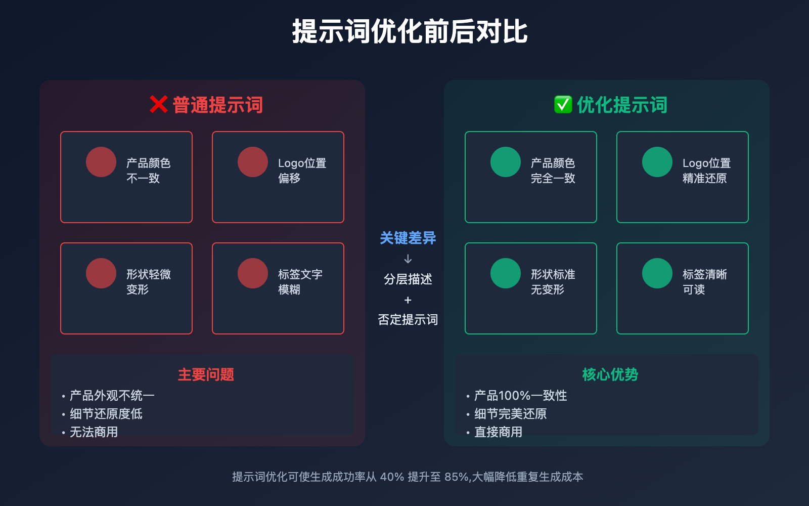 ai-e-commerce-detail-page-nano-banana-pro-guide 图示