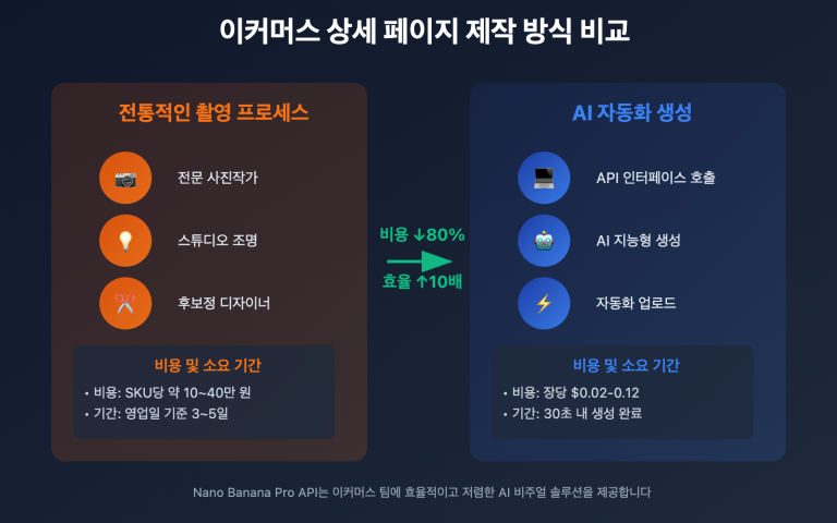 ai e commerce detail page nano banana pro guide ko image 0 图示