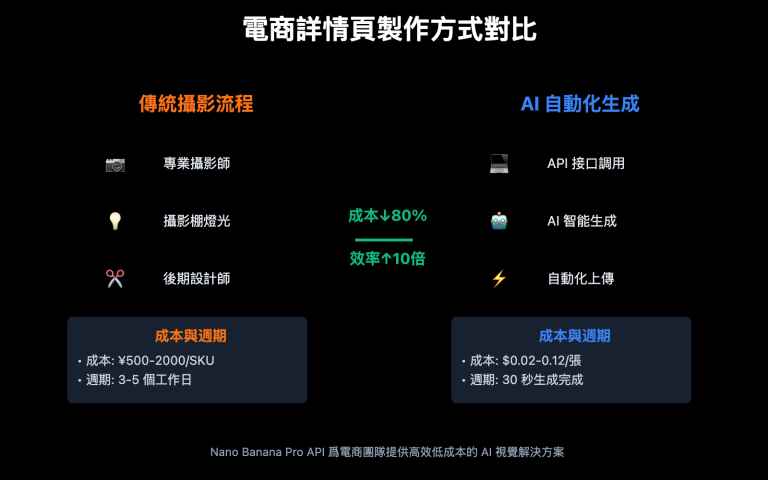 ai e commerce detail page nano banana pro guide zh hant image 0 图示