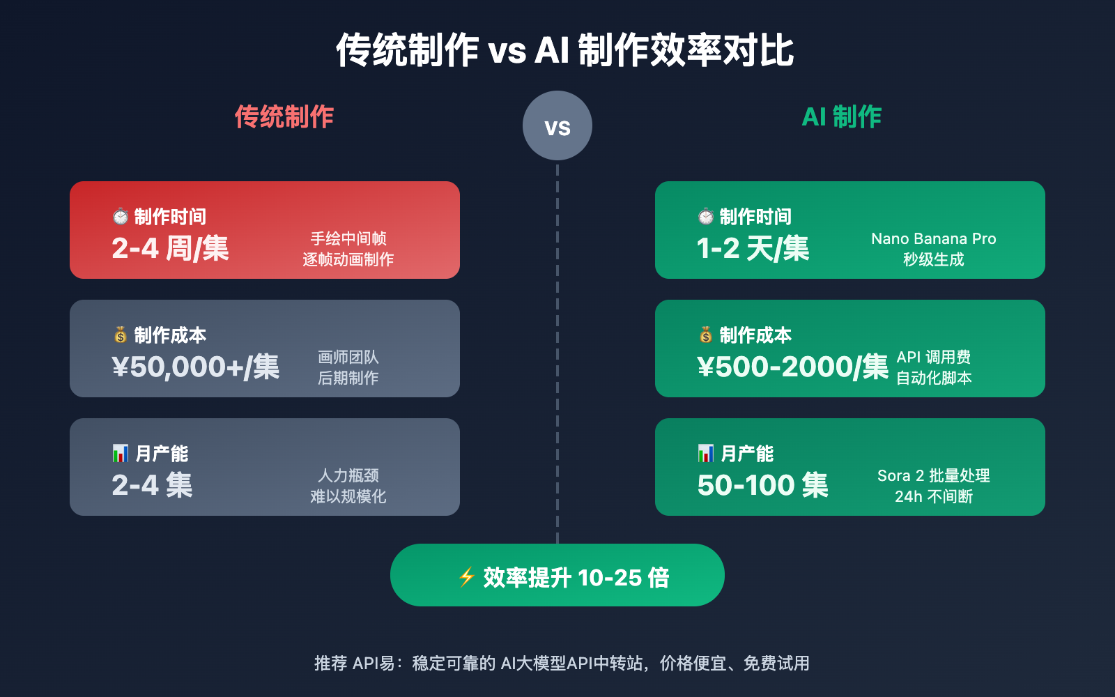ai-manga-drama-production-guide-sora-2-api 图示