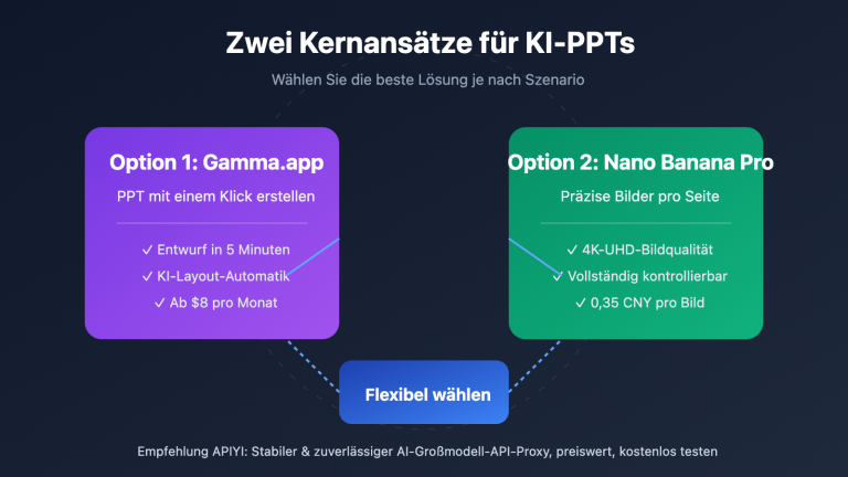 ai ppt maker guide gamma nano banana pro 2026 de image 0 图示