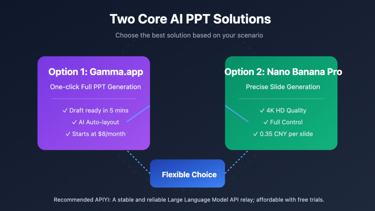 ai ppt maker guide gamma nano banana pro 2026 en image 0 图示