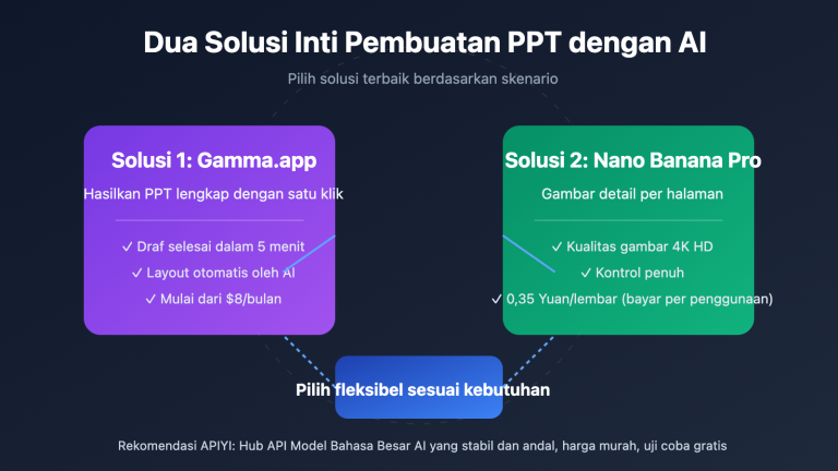 ai ppt maker guide gamma nano banana pro 2026 id image 0 图示