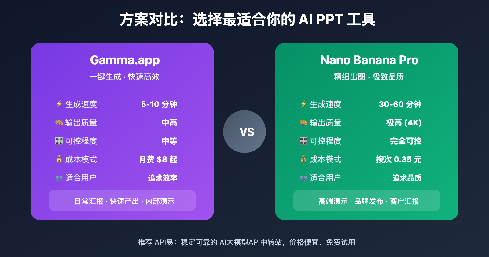 ai-ppt-maker-guide-gamma-nano-banana-pro-2026 图示