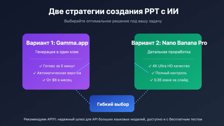 ai ppt maker guide gamma nano banana pro 2026 ru image 0 图示