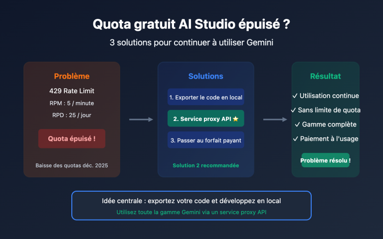 ai studio free quota exhausted continue use gemini guide fr image 0 图示