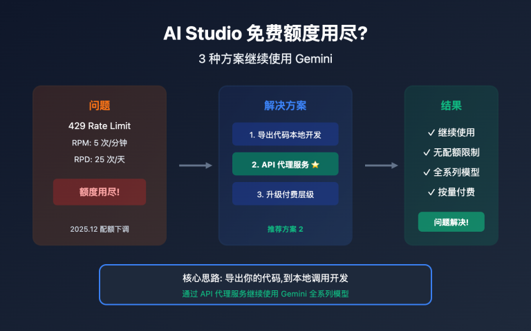 ai studio free quota exhausted continue use gemini guide image 0 图示