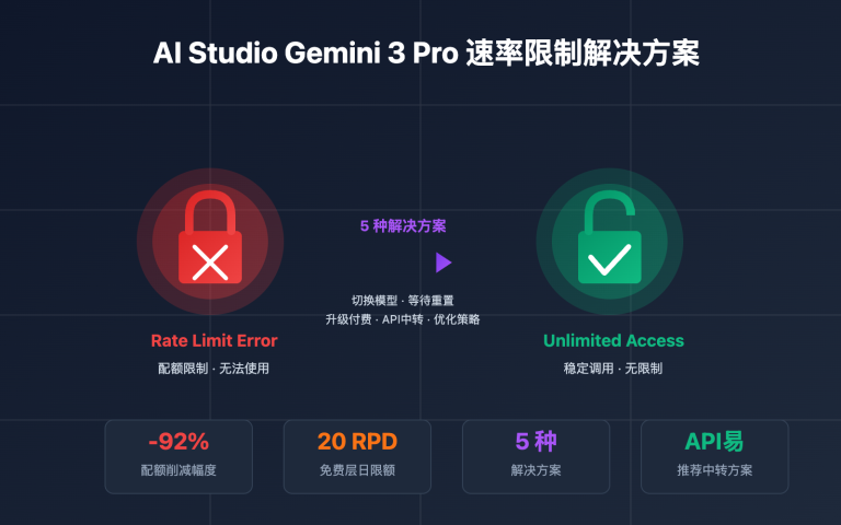 ai studio gemini 3 pro rate limit solution image 0 图示