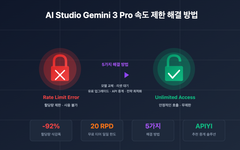 ai studio gemini 3 pro rate limit solution ko image 0 图示