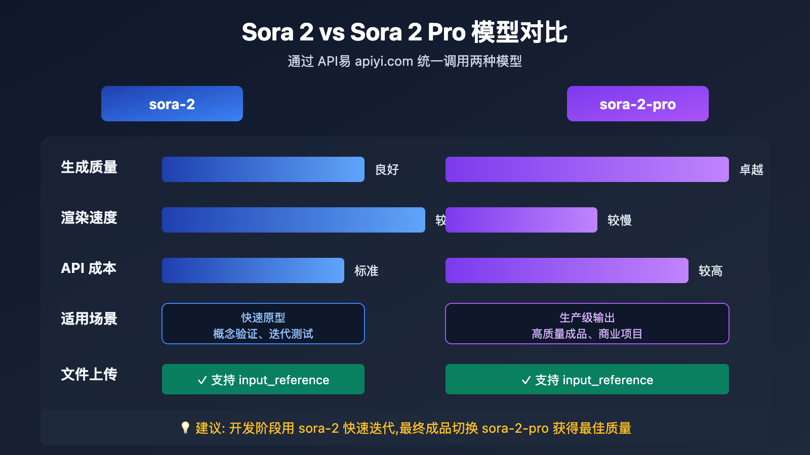 api-file-upload-multipart-form-data-guide 图示