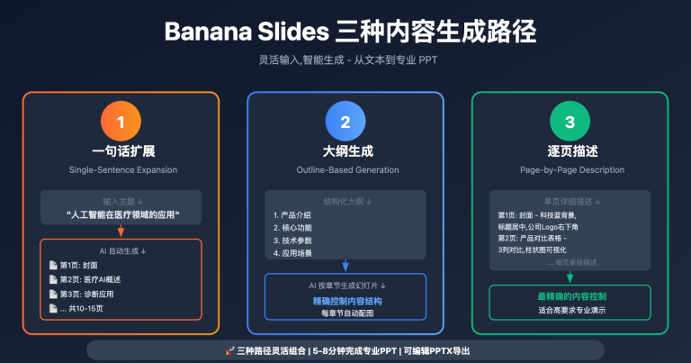 banana slides nano banana pro tutorial image 0 图示