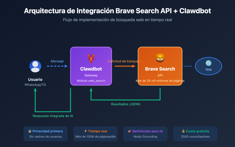 brave search api clawdbot configuration guide es image 0 图示
