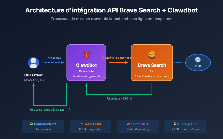 brave search api clawdbot configuration guide fr image 0 图示