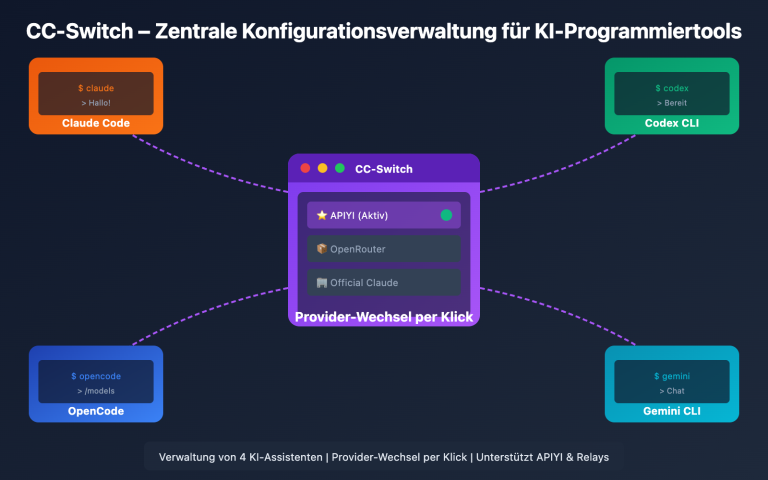 cc switch beginner guide de image 0 图示