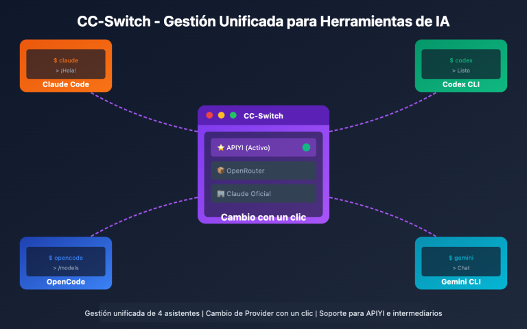cc switch beginner guide es image 0 图示