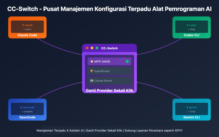 cc switch beginner guide id image 0 图示