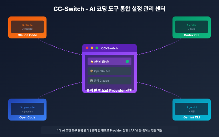 cc switch beginner guide ko image 0 图示