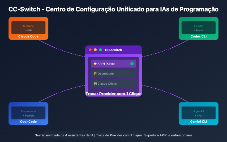 cc switch beginner guide pt pt image 0 图示