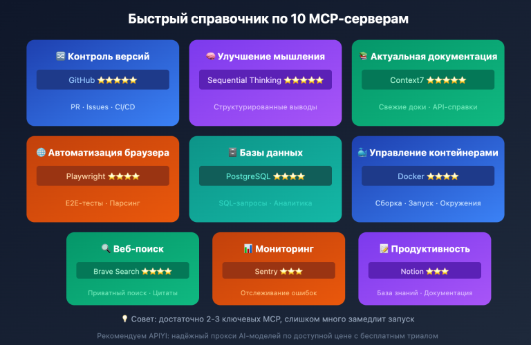 claude code mcp top 10 must install ru image 0 图示