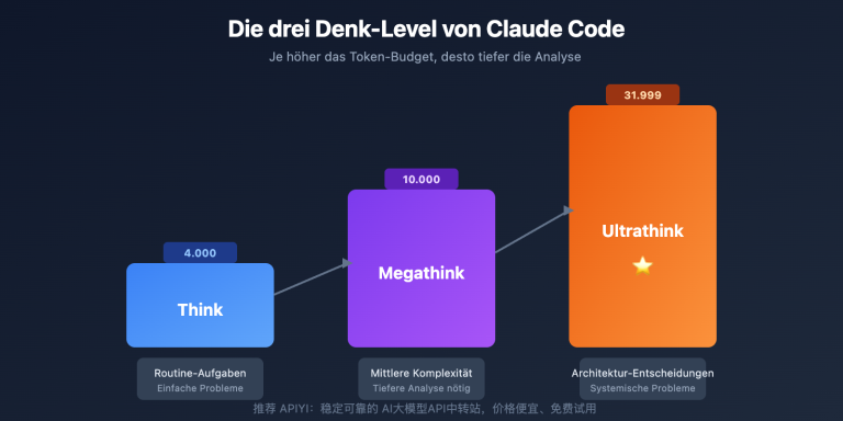 claude code tips ultrathink shortcuts guide de image 0 图示