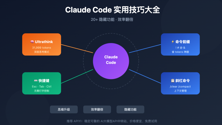 claude code tips ultrathink shortcuts guide en image 0 图示