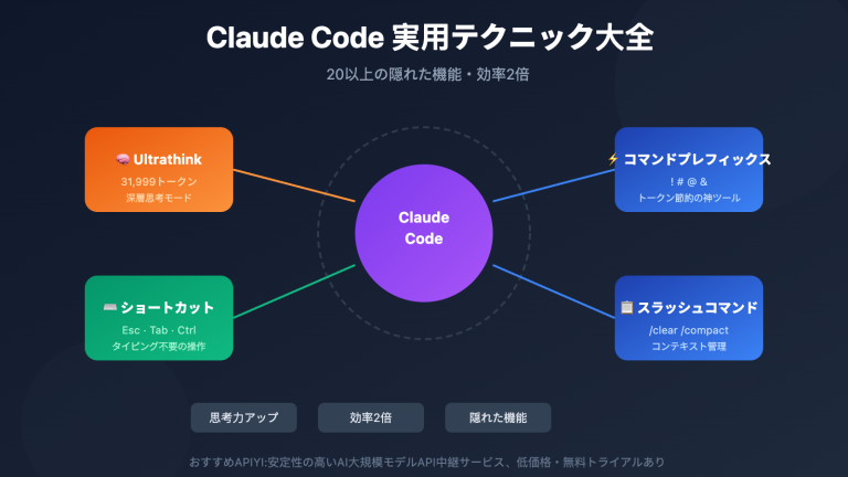 claude code tips ultrathink shortcuts guide ja image 0 图示