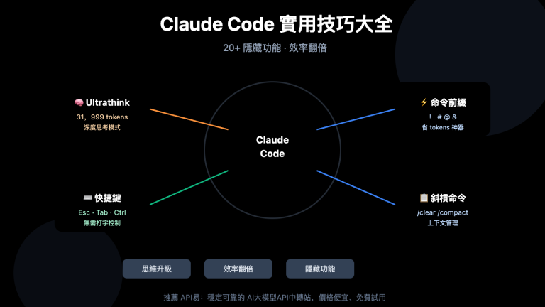 claude code tips ultrathink shortcuts guide zh hant image 0 图示