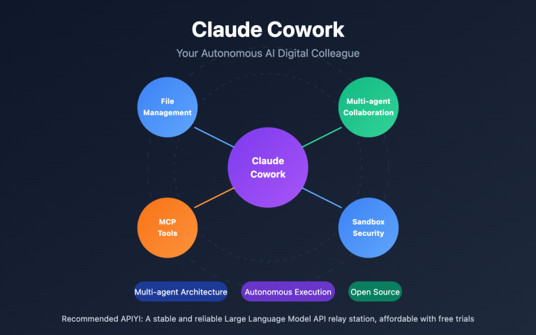 claude cowork deep dive open source alternative guide en image 0 图示