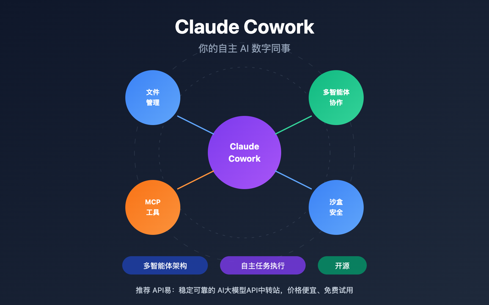 claude-cowork-deep-dive-open-source-alternative-guide 图示