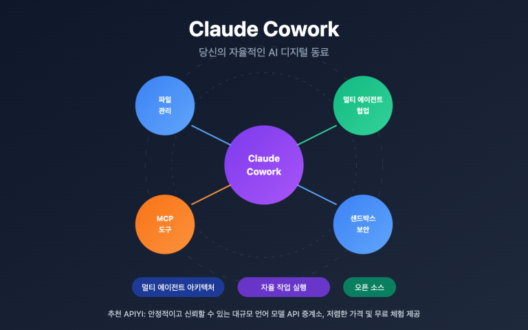 claude cowork deep dive open source alternative guide ko image 0 图示