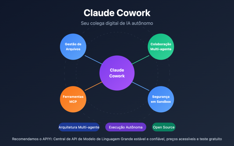 claude cowork deep dive open source alternative guide pt pt image 0 图示