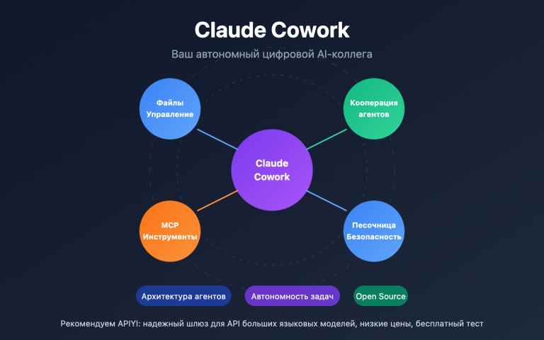 claude cowork deep dive open source alternative guide ru image 0 图示
