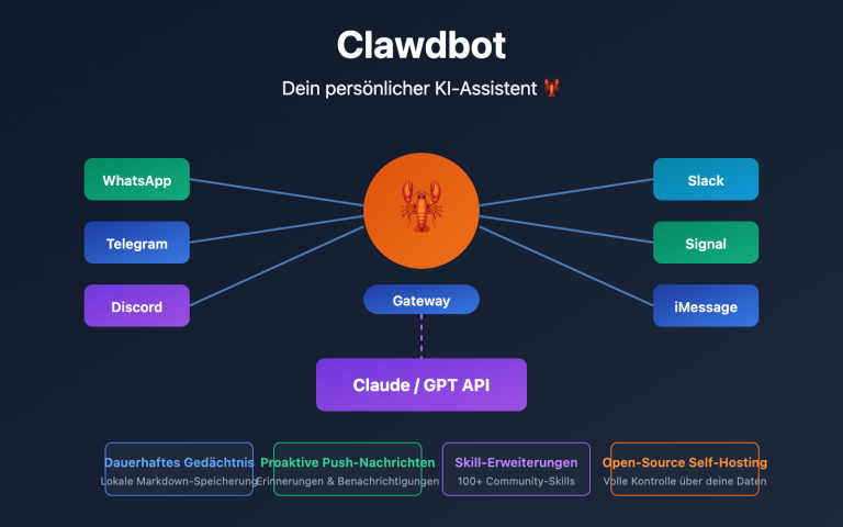 clawdbot beginner guide personal ai assistant 2026 de image 0 图示