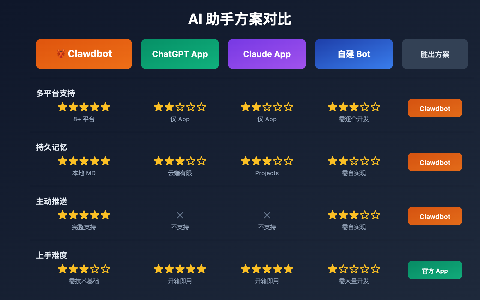 clawdbot-beginner-guide-personal-ai-assistant-2026 图示