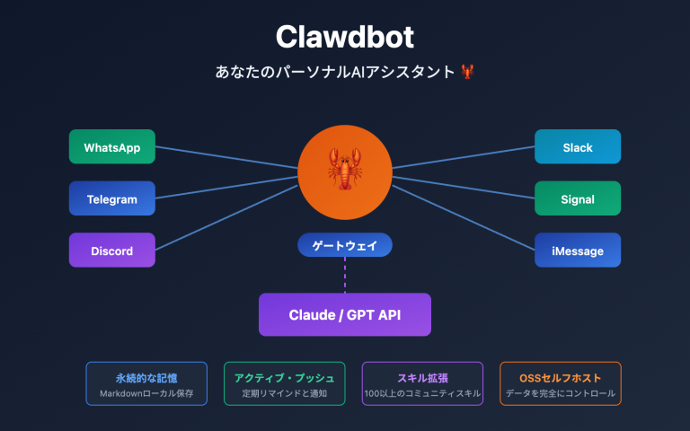 clawdbot beginner guide personal ai assistant 2026 ja image 0 图示