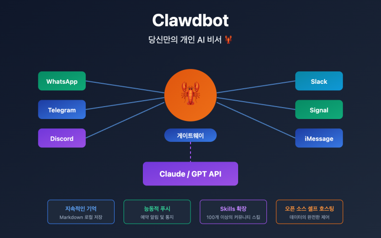 clawdbot beginner guide personal ai assistant 2026 ko image 0 图示