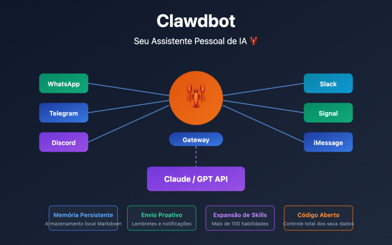 clawdbot beginner guide personal ai assistant 2026 pt pt image 0 图示