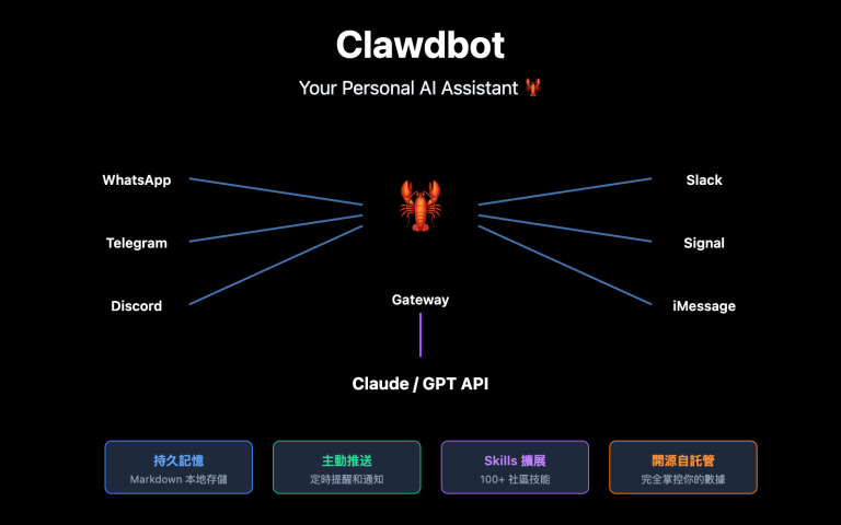 clawdbot beginner guide personal ai assistant 2026 zh hant image 0 图示
