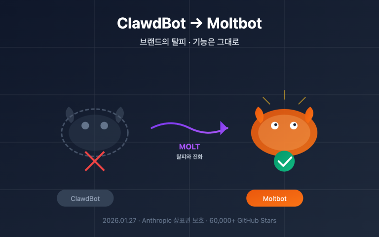 clawdbot renamed moltbot complete guide ko image 0 图示