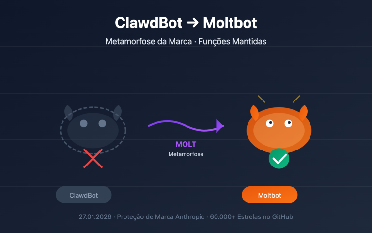 clawdbot renamed moltbot complete guide pt pt image 0 图示
