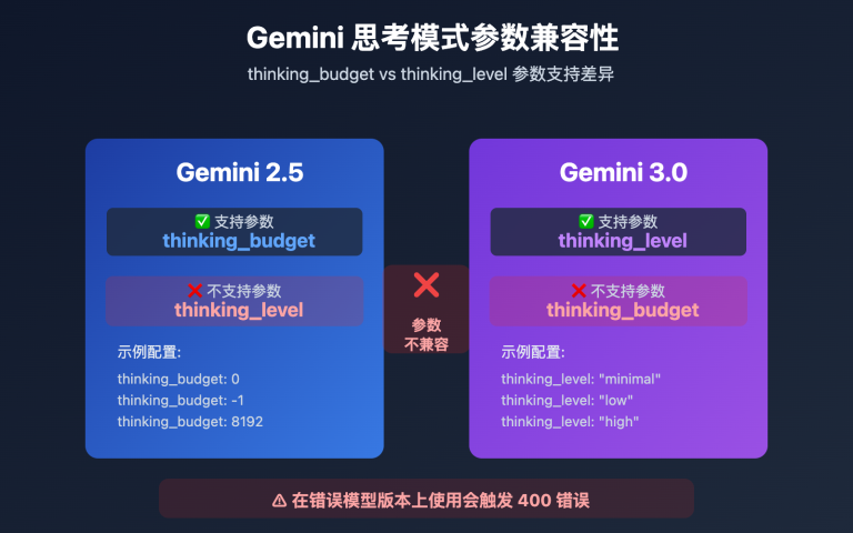 gemini 2 5 flash thinking level not supported image 0 图示